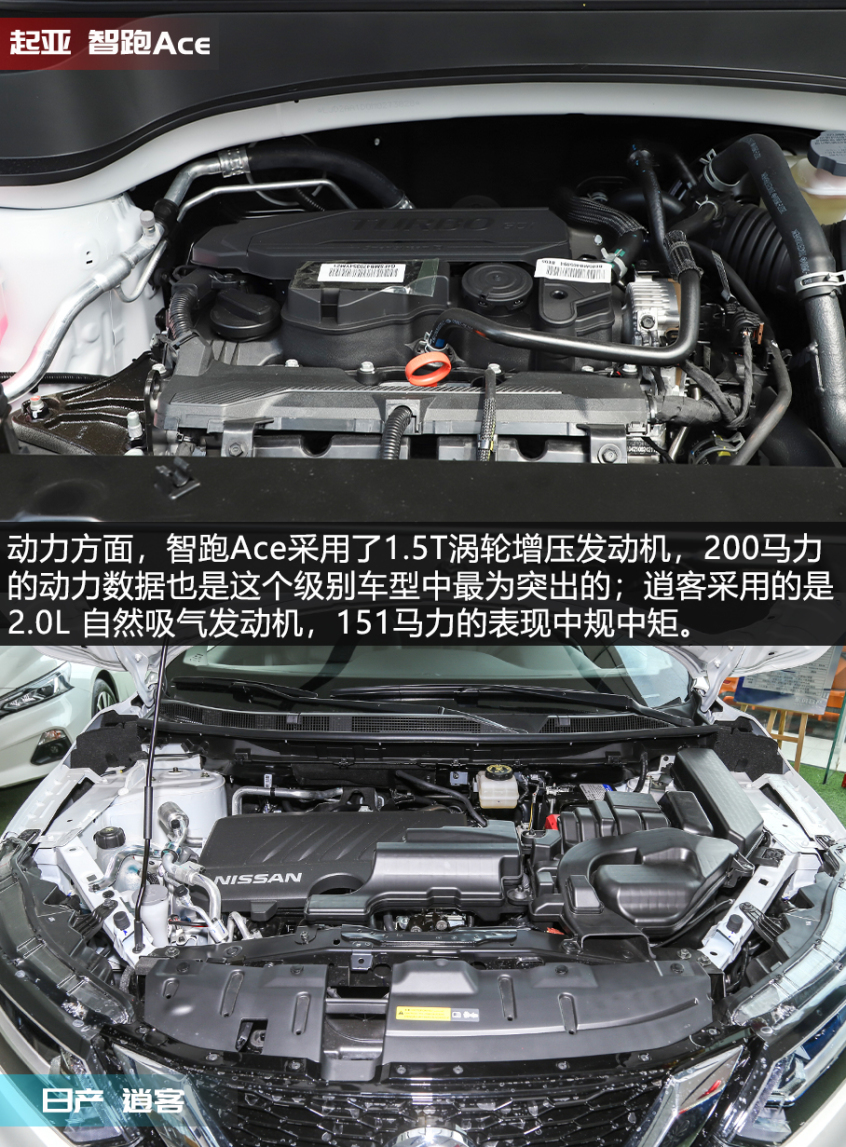 X擂臺 智跑Ace對比逍客