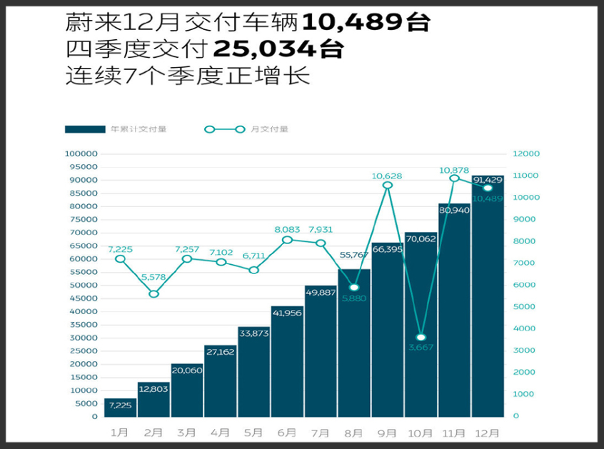 盤點新勢力品牌銷量支柱