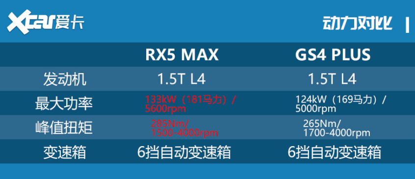 RX5 MAX/GS4 PLUS