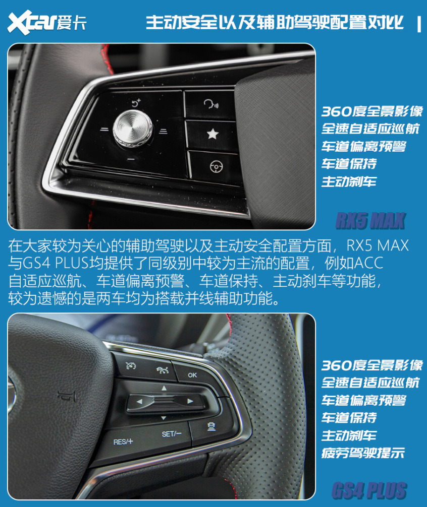 RX5 MAX/GS4 PLUS