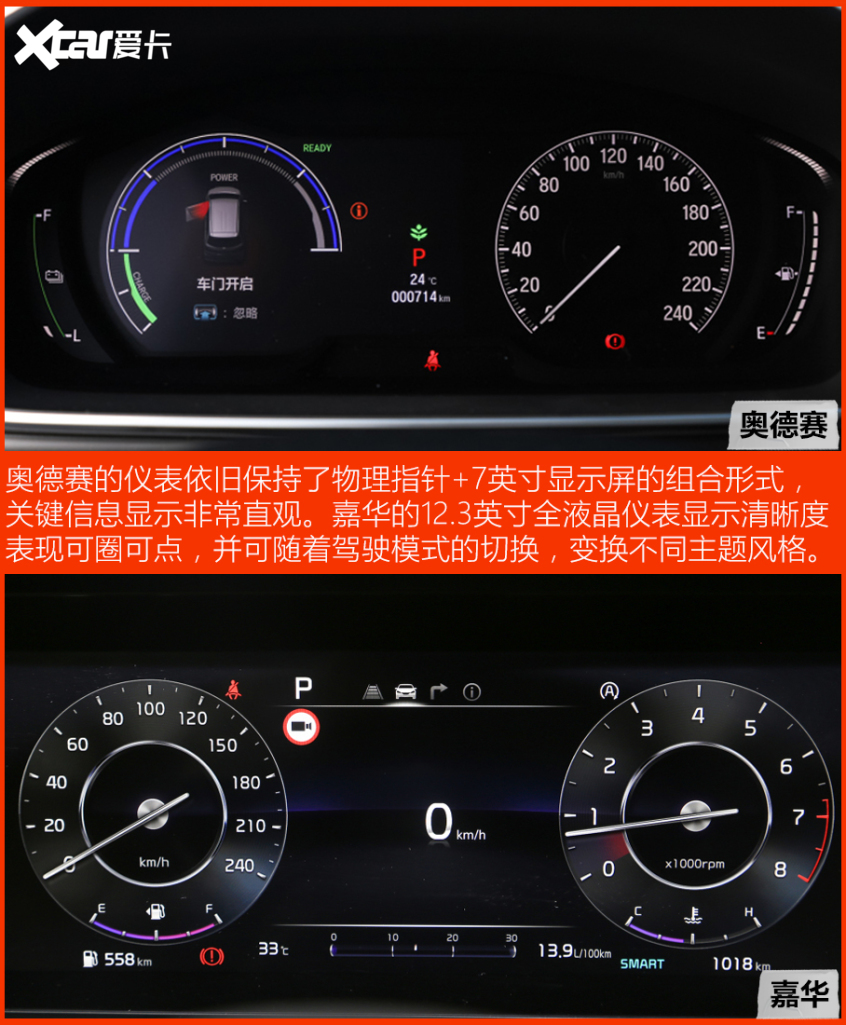 奧德賽對比嘉華