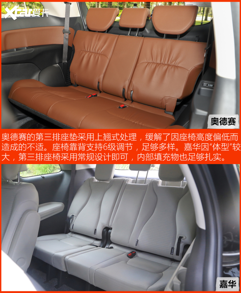 奧德賽對比嘉華