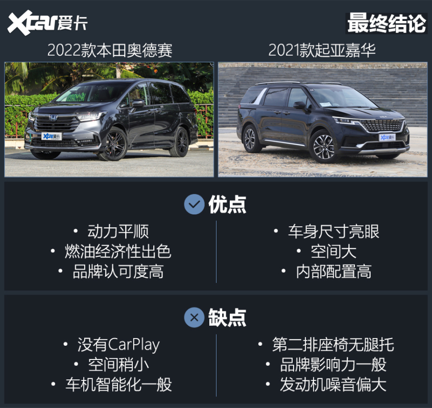 奧德賽對比嘉華