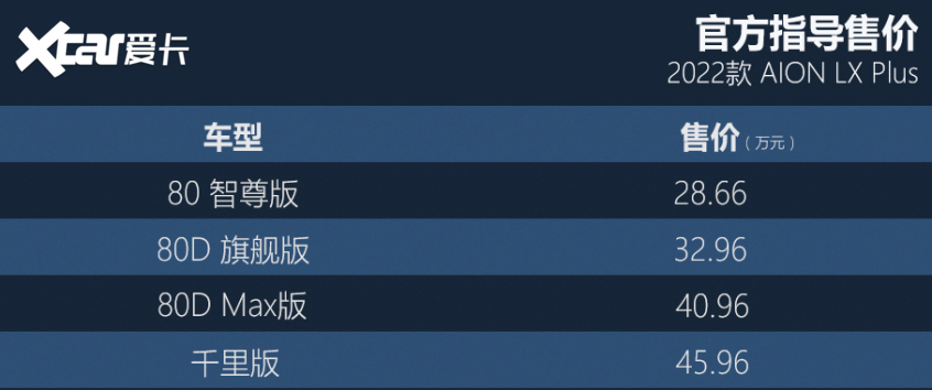 AION LX PLUS購車手冊