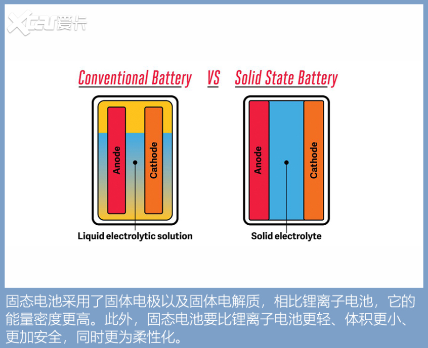 搭載≥100度電池的車型