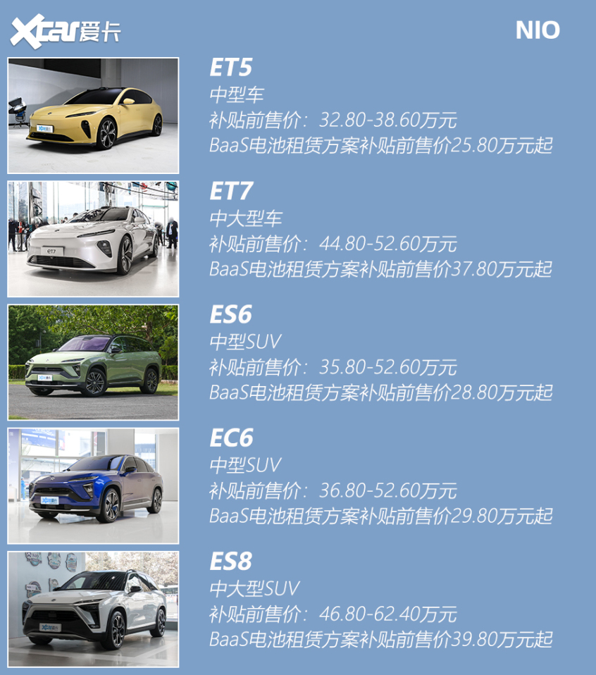 搭載≥100度電池的車型