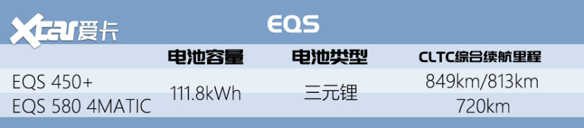 搭載≥100度電池的車型