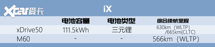 搭載≥100度電池的車型