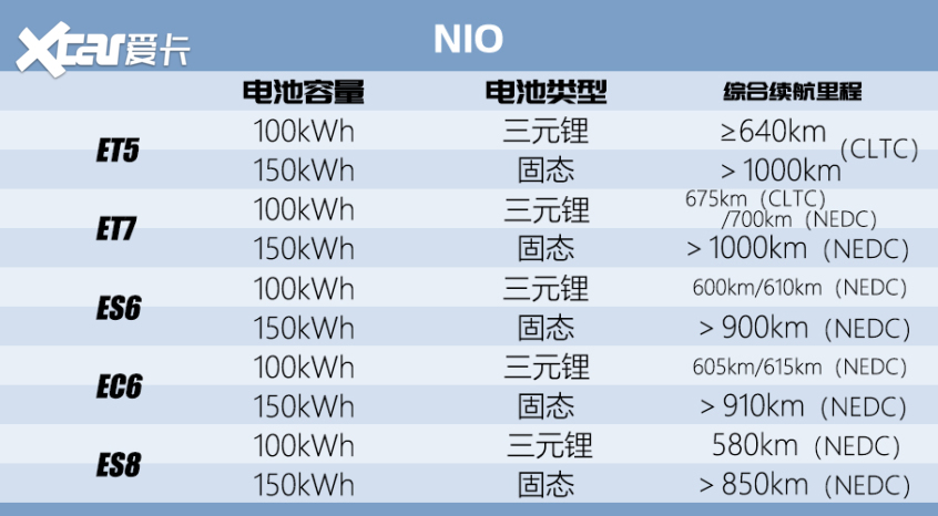 搭載≥100度電池的車型