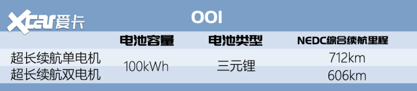 搭載≥100度電池的車型