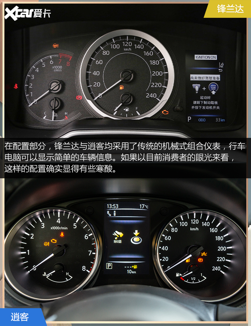 鋒蘭達(dá)對比逍客 合資緊湊級SUV應(yīng)該選誰？