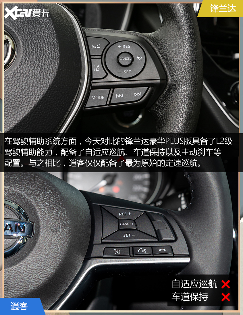 鋒蘭達(dá)對比逍客 合資緊湊級SUV應(yīng)該選誰？