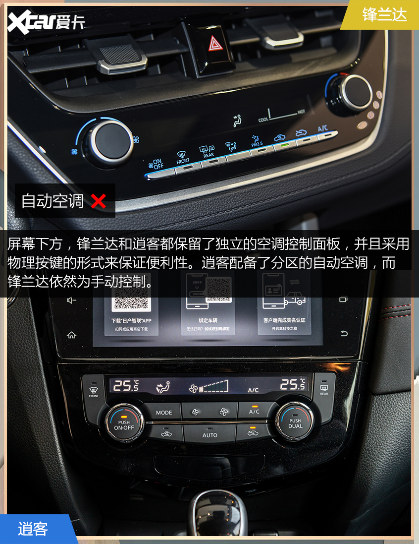 鋒蘭達(dá)對比逍客 合資緊湊級SUV應(yīng)該選誰？