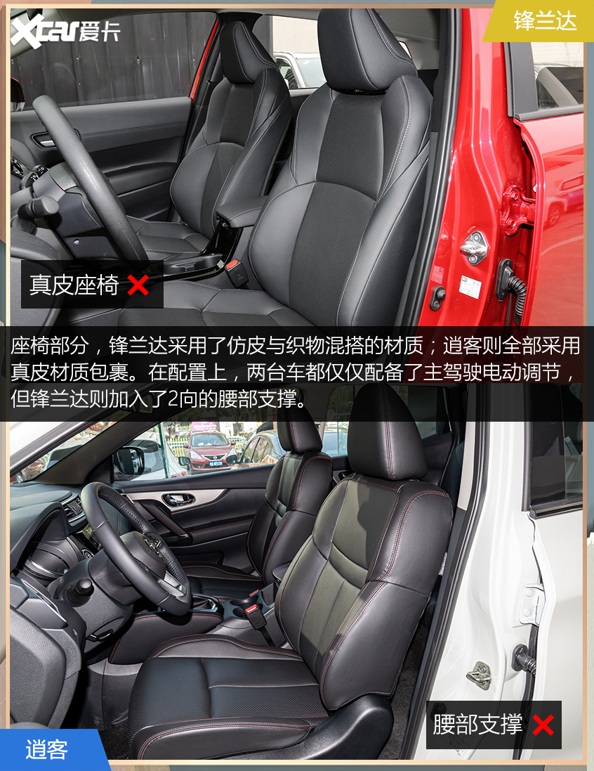 鋒蘭達對比逍客