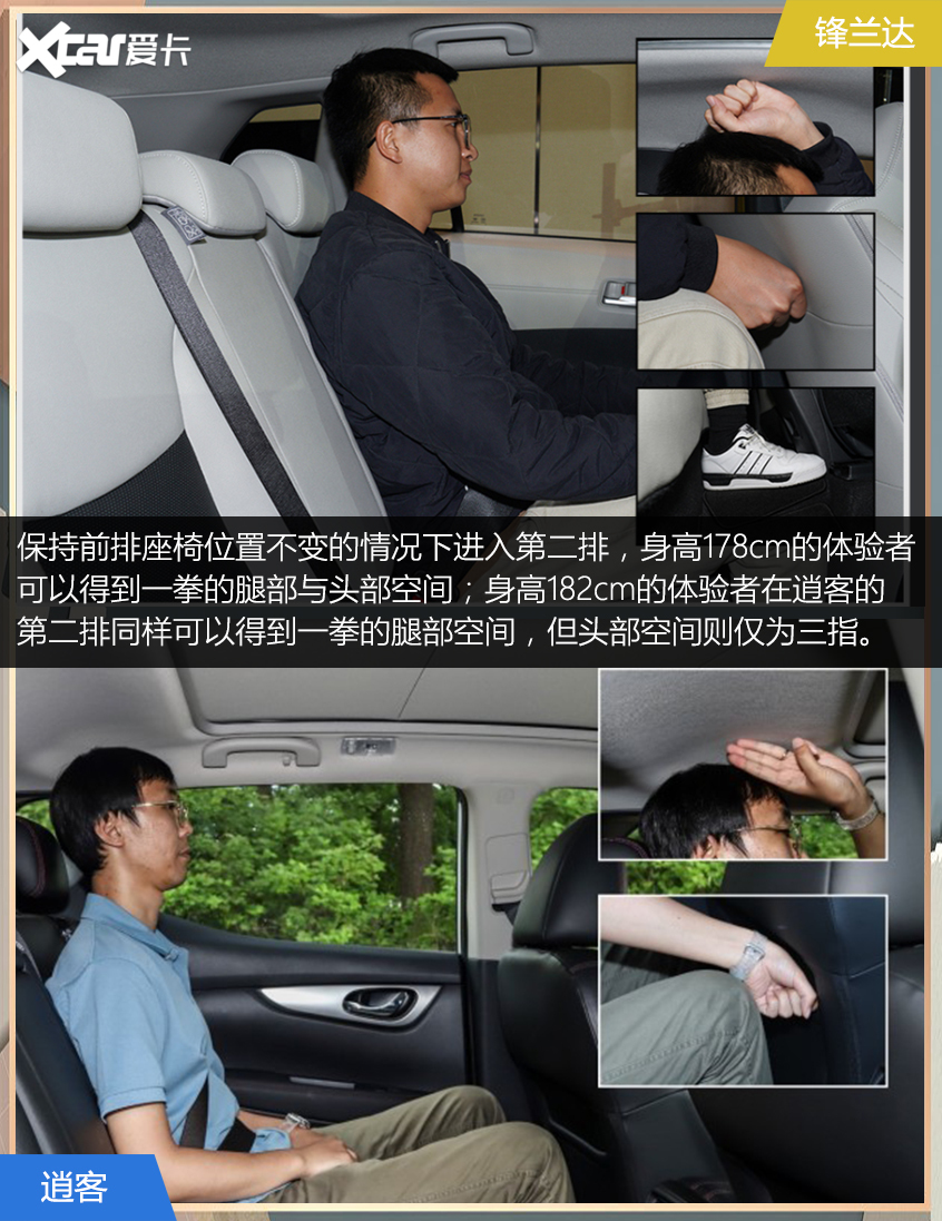 鋒蘭達對比逍客