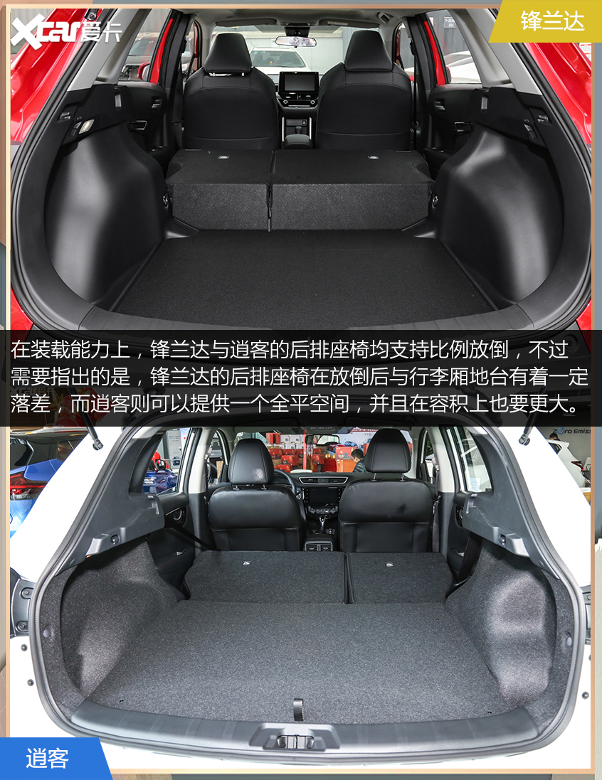 鋒蘭達對比逍客