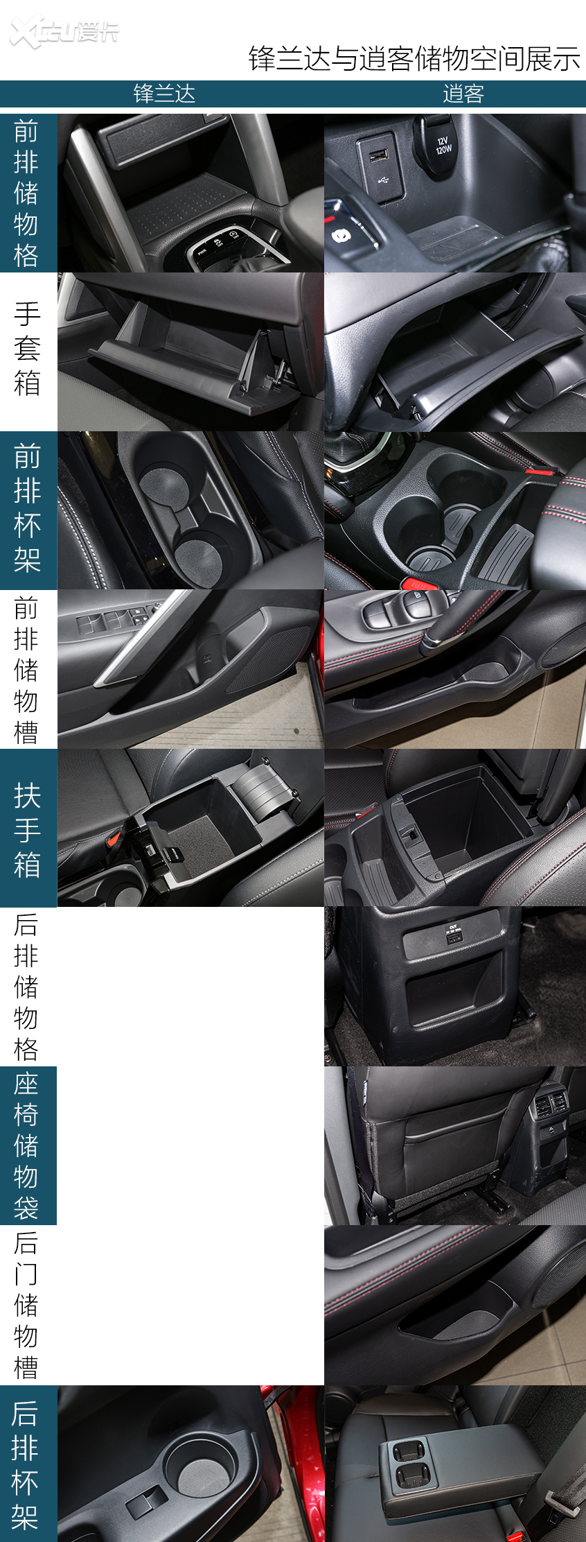 鋒蘭達對比逍客