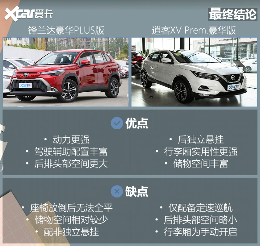 鋒蘭達對比逍客