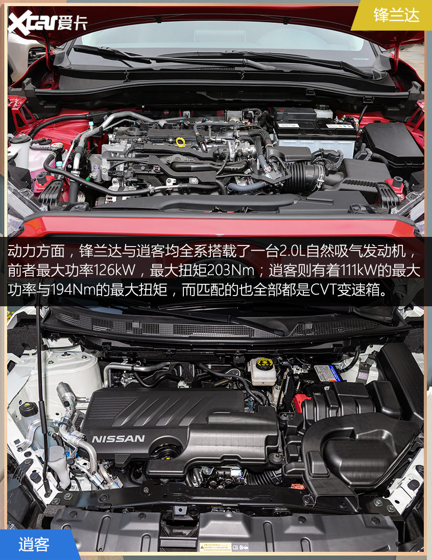 鋒蘭達對比逍客