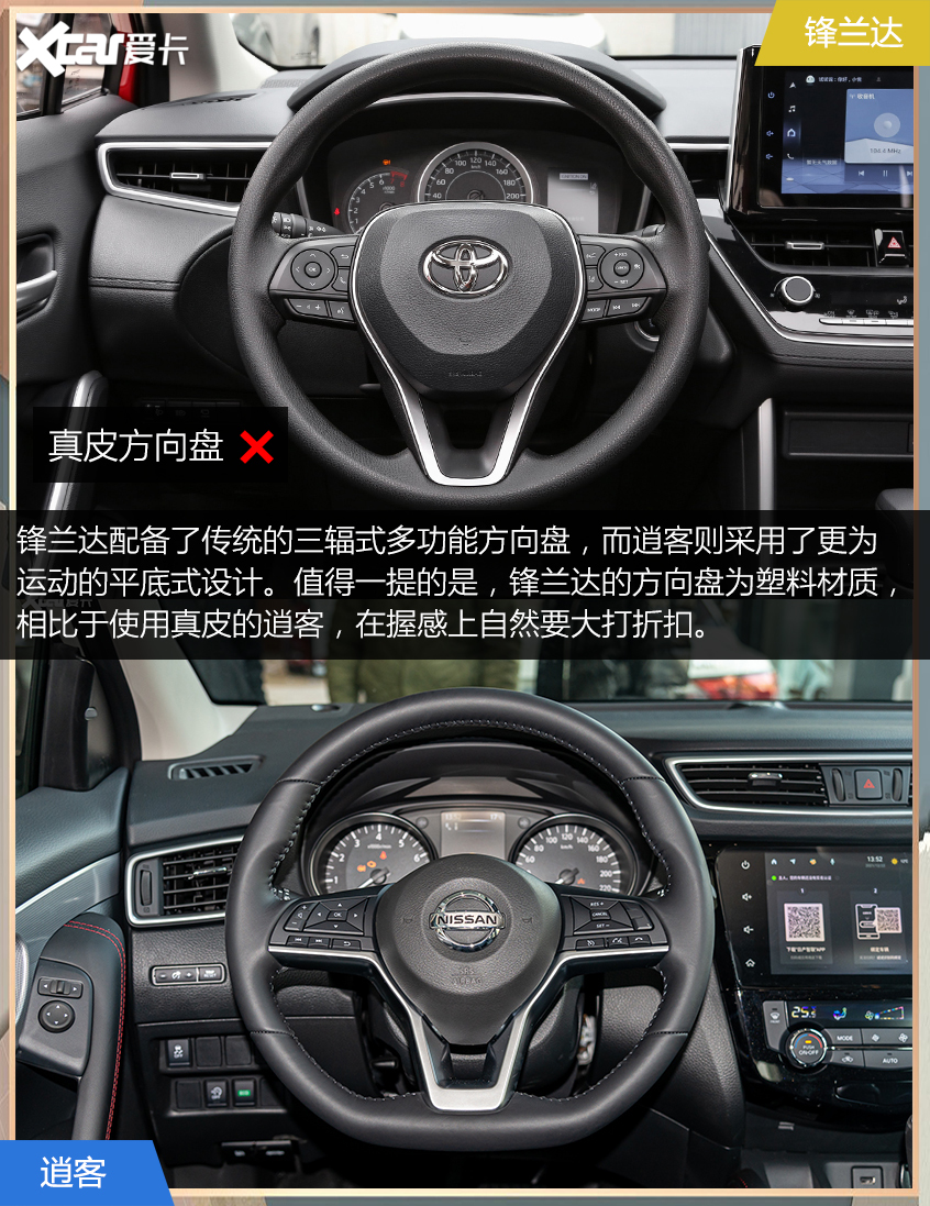 鋒蘭達(dá)對比