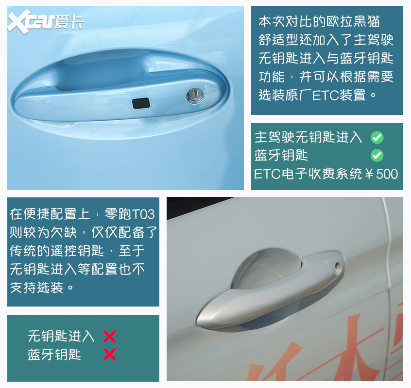 欧拉黑猫对比零跑T03 低门槛代步车应该怎么选？