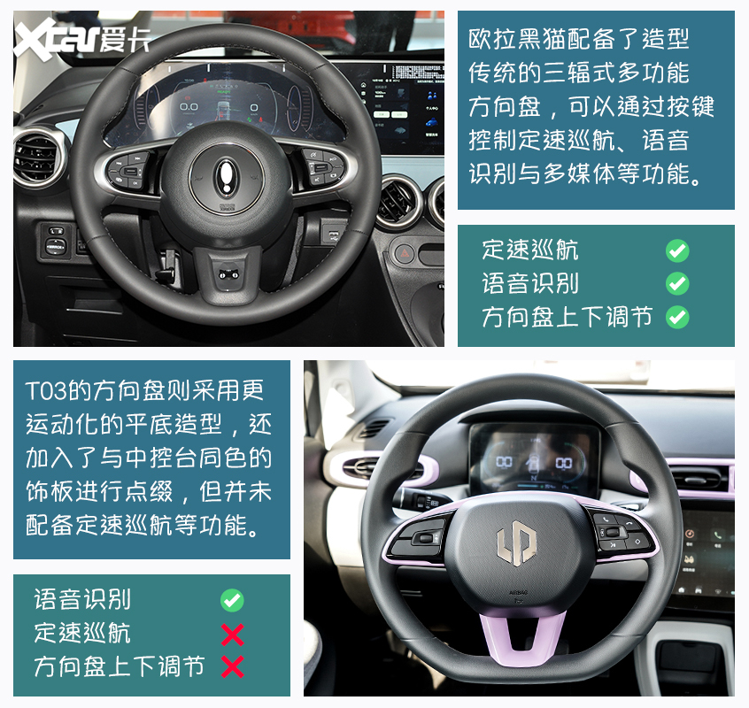 歐拉黑貓對比零跑T03 低門檻代步車應該怎么選？