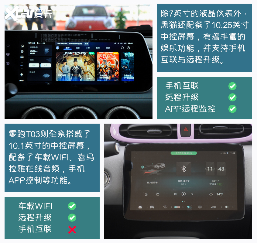 歐拉黑貓對比零跑T03 低門檻代步車應該怎么選？