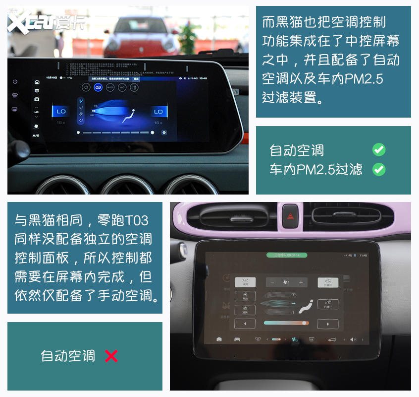 歐拉黑貓對比零跑T03 低門檻代步車應該怎么選？