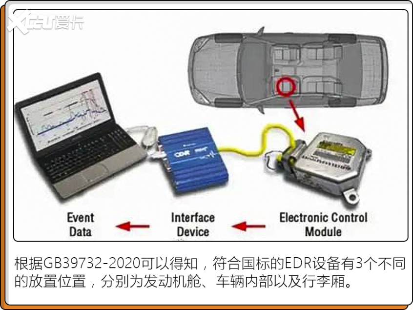 汽车黑匣子制造成本几何?