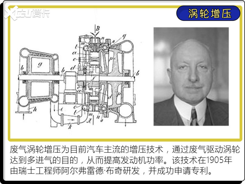 這些汽車配置竟來自于飛機？