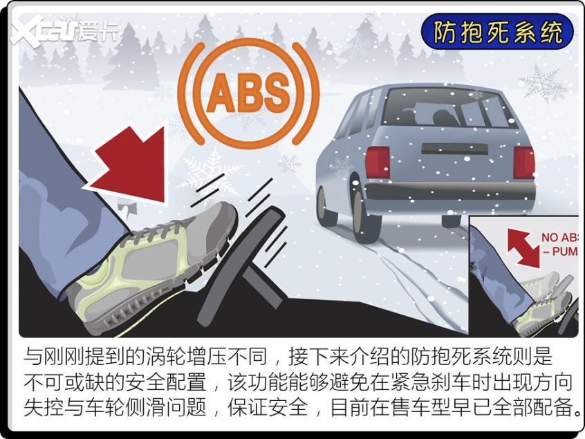 這些汽車配置竟來自于飛機？