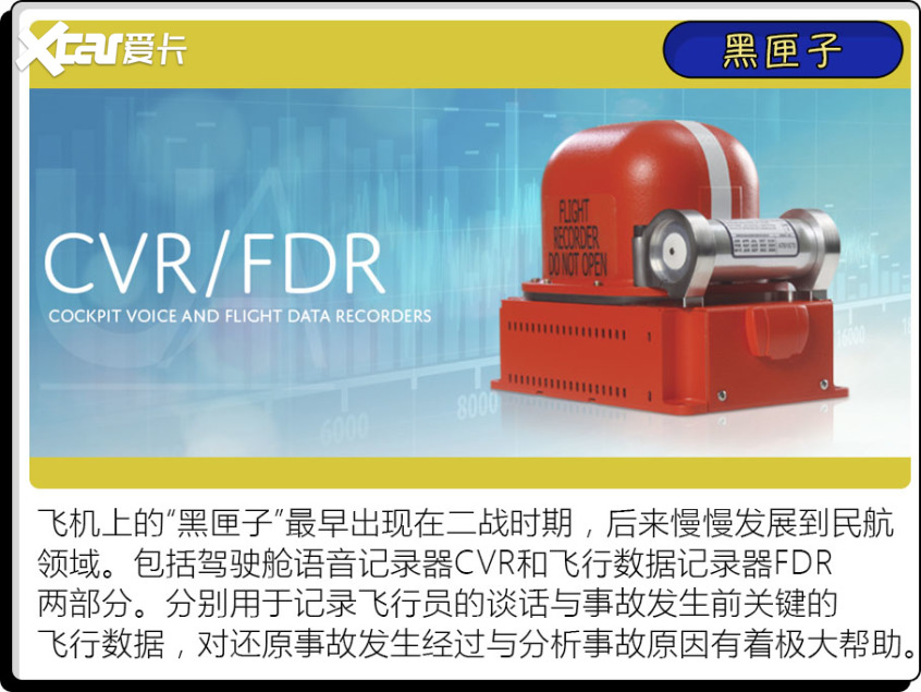 這些汽車配置竟來自于飛機？