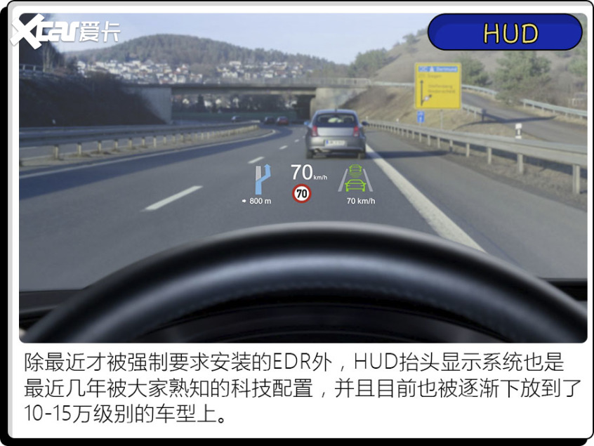 這些汽車配置竟來自于飛機？