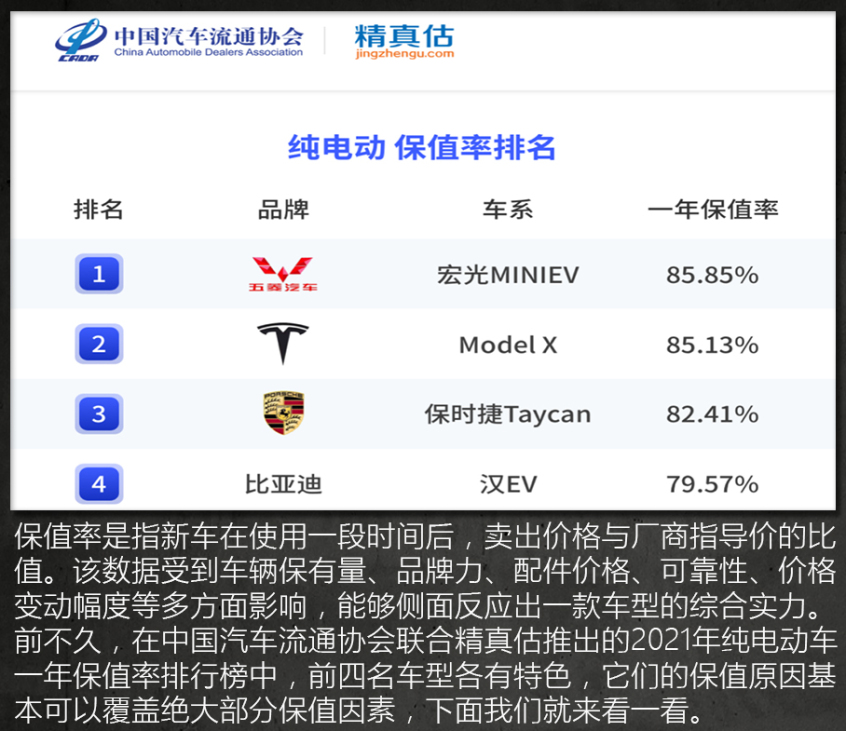 新能源汽车一年保值率排行榜