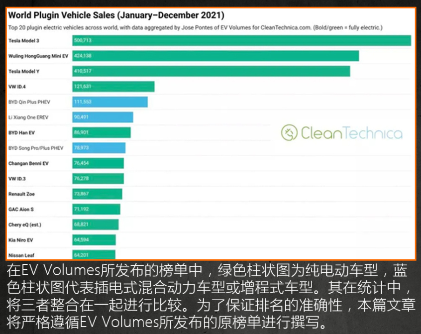 2021新能源汽车全球销量榜