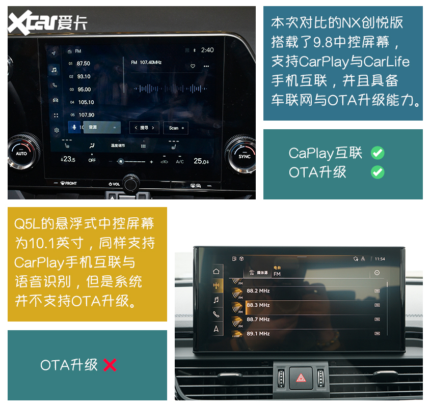 雷克薩斯NX對(duì)比奧迪Q5L