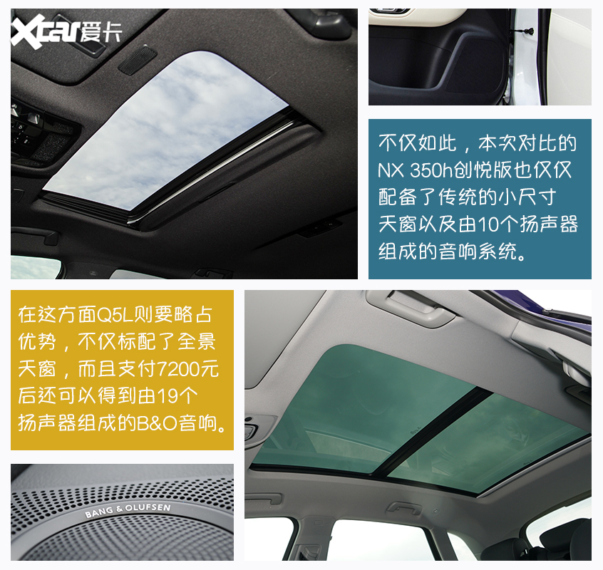 雷克薩斯NX對(duì)比奧迪Q5L