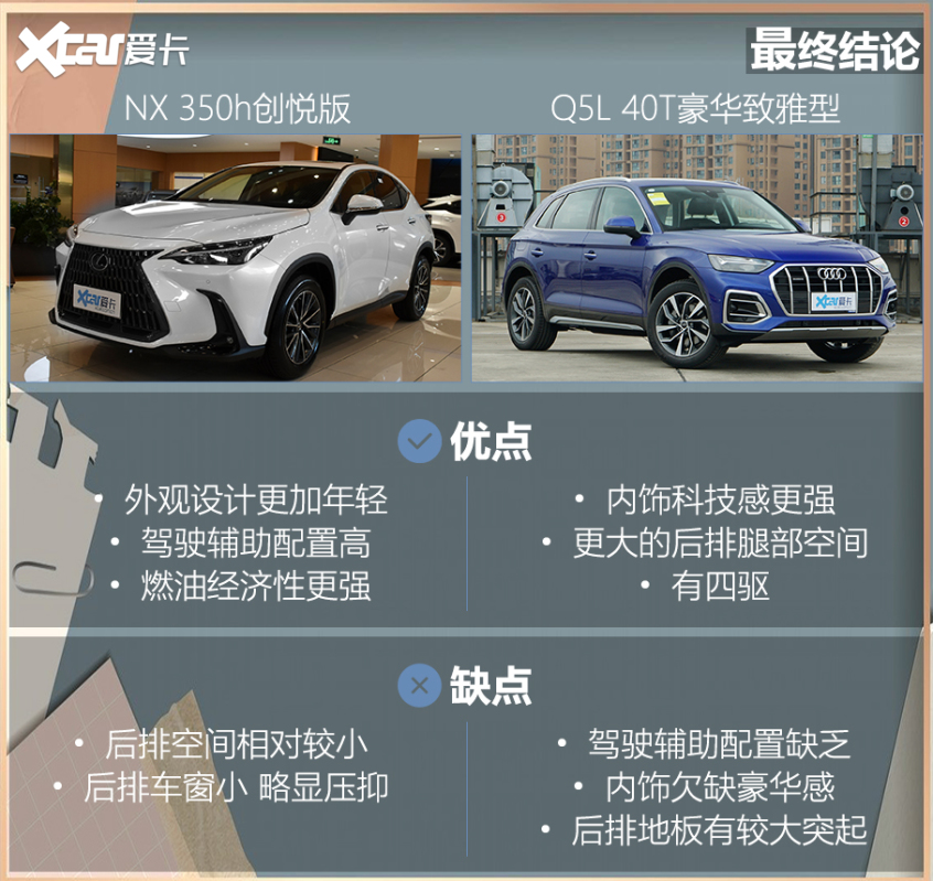 雷克薩斯NX對(duì)比奧迪Q5L