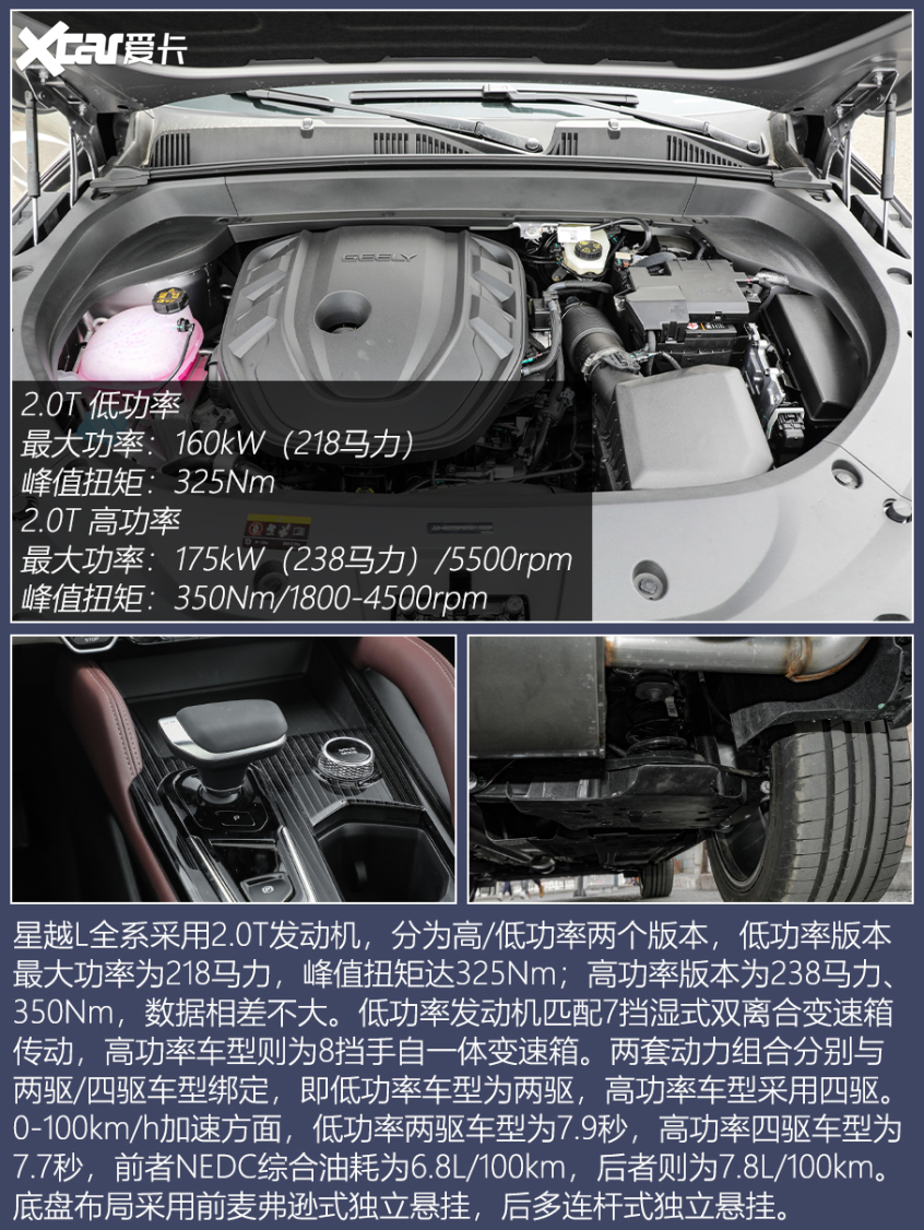 自主品牌2.0T SUV推薦