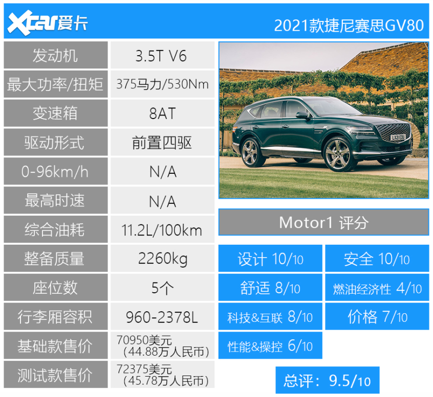 Motor1 2021十佳好车