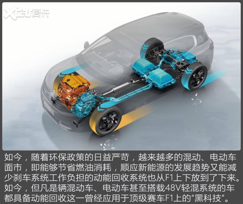 動能回收原來是賽車黑科技