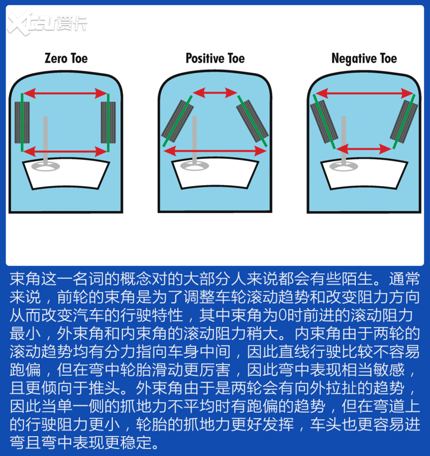 安全比什么都重要