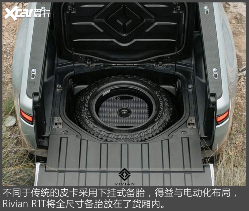 官圖解析｜Rivian R1T外觀