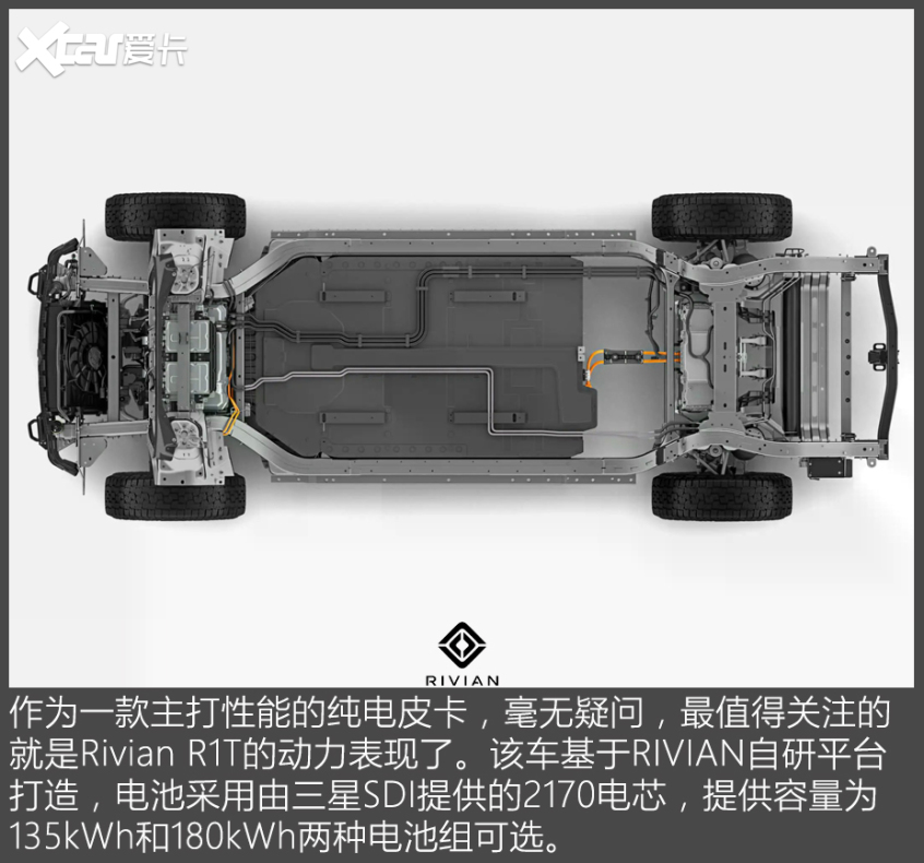 官圖解析｜Rivian R1T空間&動力
