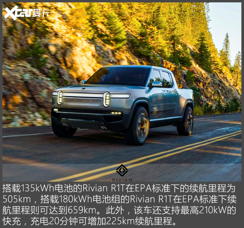 官圖解析｜Rivian R1T空間&動力
