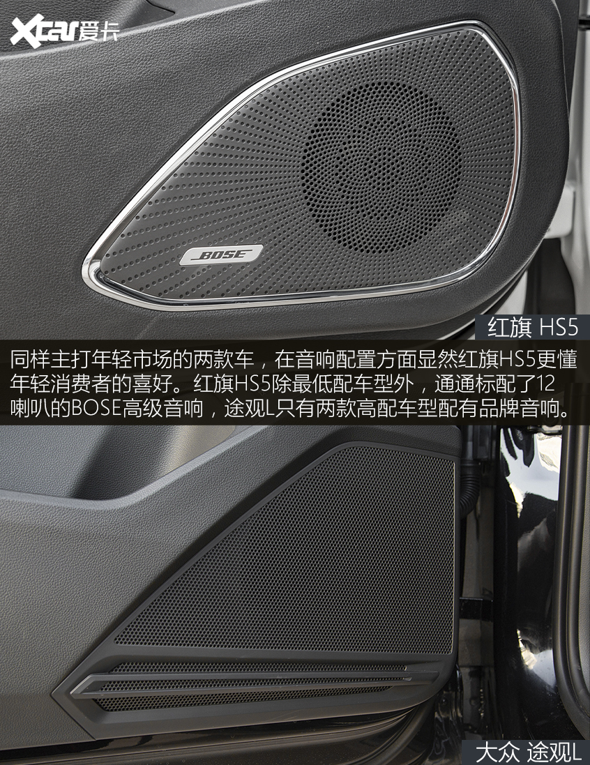 一汽紅旗2022款紅旗HS5