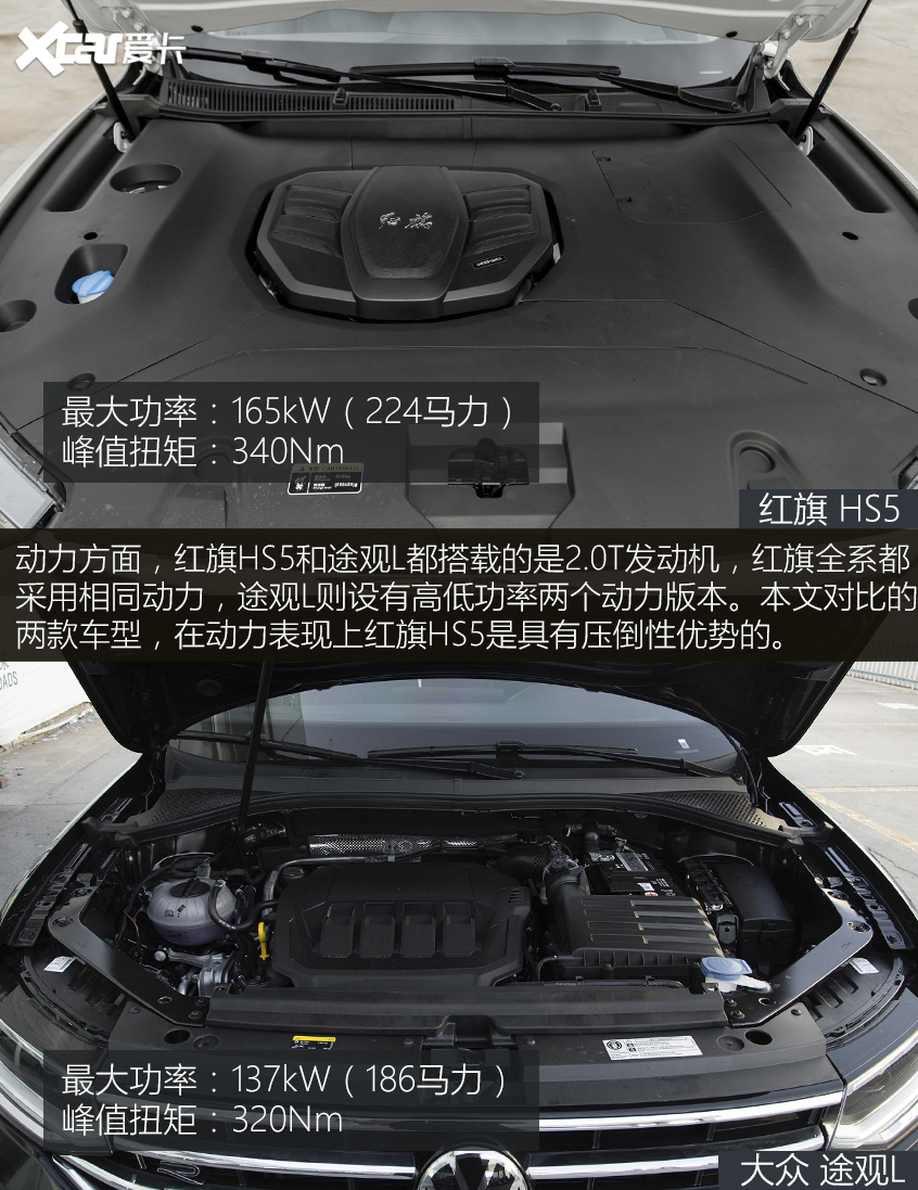 一汽紅旗2022款紅旗HS5