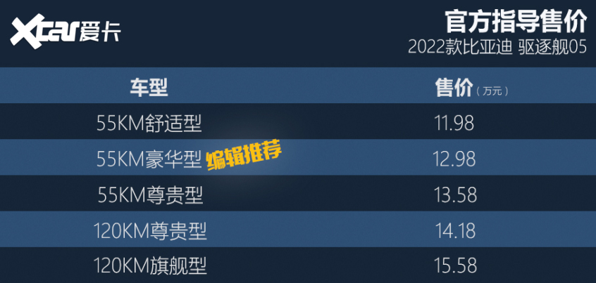 比亞迪汽車2021款驅逐艦05