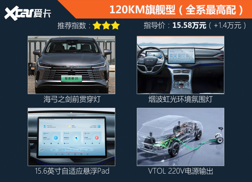 比亞迪汽車2021款驅(qū)逐艦05