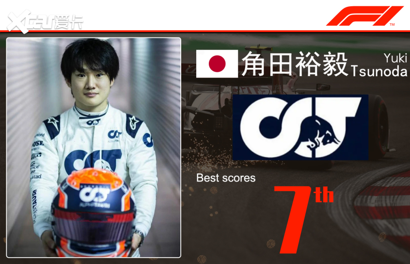 F1歷史上首位正式中國車手